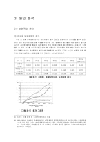 대학국어논문  서울대입구역주변(봉천사거리)의 교통체증에 대한 분석-8페이지