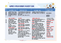 탈북학생들의 학교 부적응 교육실태분석 연구-7페이지