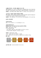 기관 방문 분석 보고서 수원시 광교 노인복지관-9페이지