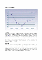 기업분석 -공기업- 한국 감정원-17페이지