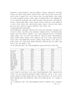 한국 고용보험제도의 정책효과 분석 정책 수혜대상 분석을 중심으로-4페이지