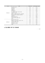 지역사회복지론 보고서 경기도 청소년 상담센터 기관 방문 보고서-13페이지