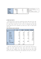 북한학 연구방법론 대학생들의 통일의식조사 설문 분석-4페이지