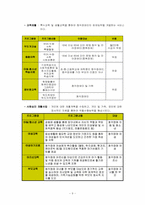 사회복지기관방문  사회복지법인 한국청각장애인복지회 `청음회관`-9페이지