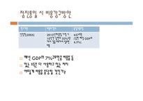 남북한 통일비용의 미래-12페이지