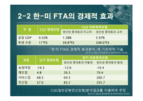 한미 FTA 과연 한국에 어떤 효과를 줄 것인가 국제정치의 관점에서 바라본 한미 FTA-7페이지