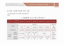 한국의 다문화정책 및 서비스-6페이지