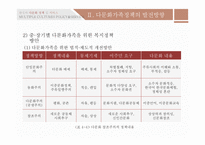 한국의 다문화정책 및 서비스-19페이지